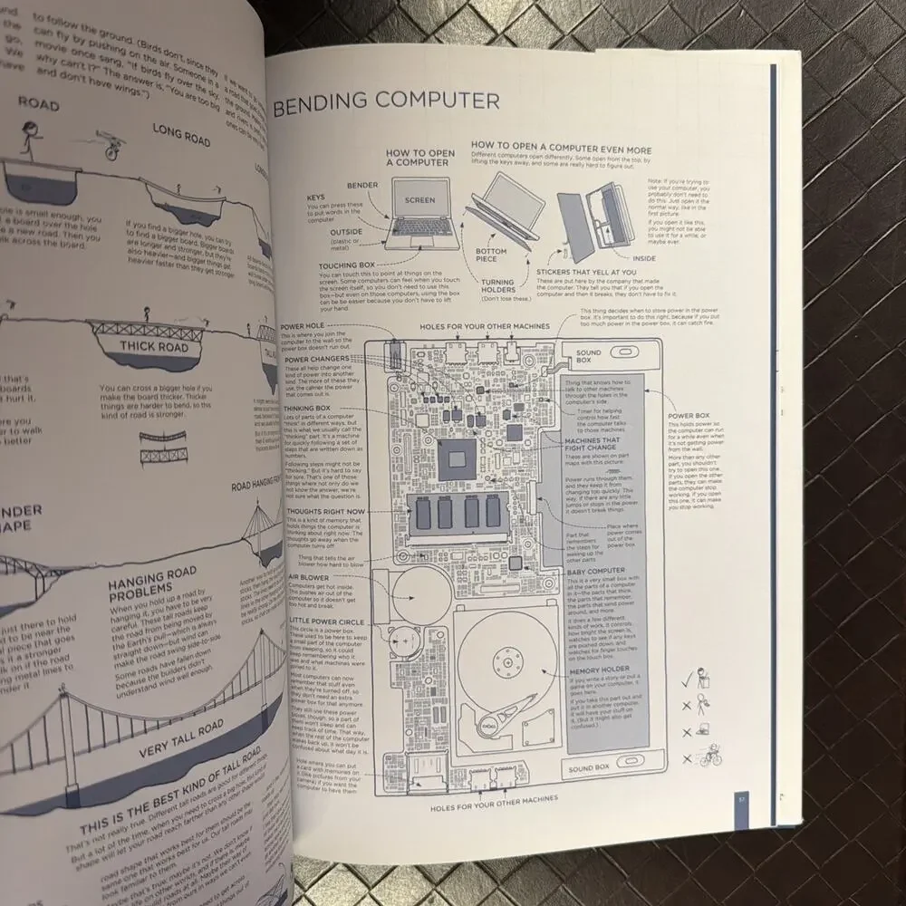 Thing Explainer by‎ Randall Munroe (2015, HC) 1st Printing Like New w/Protective